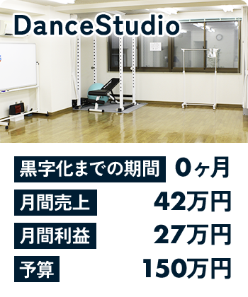 PartySpace 1日来店数：54人 月間売上：約300万円 営業利益：約70万円 初期投資回収期間：4ヶ月