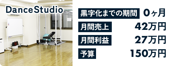 PartySpace 1日来店数：54人 月間売上：約300万円 営業利益：約70万円 初期投資回収期間：4ヶ月