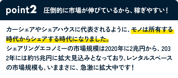 POINT2 圧倒的に市場が伸びているから、稼ぎやすい！ カーシェアやシェアハウスに代表されるように、モノは所有する時代からシェアする時代になりました。シェアリングエコノミーの市場規模は2020年に2兆円から、203	2年には約15兆円に拡大見込みとなっており、レンタルスペースの市場規模も、いままさに、急激に拡大中です！