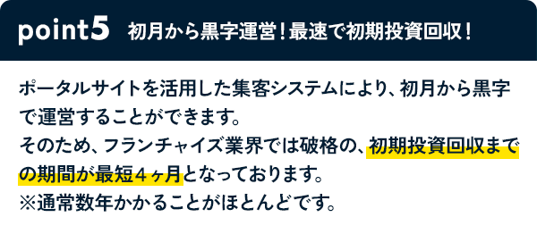 POINT5 初月から黒字運営！最速で初期投資回収！ ポータルサイトを活用した集客システムにより、初月から黒字で運営することができます。そのため、フランチャイズ業界では破格の、初期投資回収までの期間が最短4ヶ月となっております。※通常数年かかることがほとんどです。